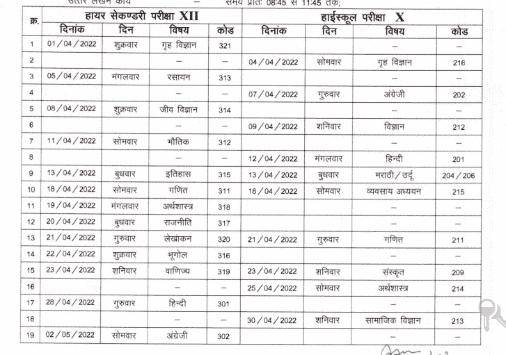 Chhattisgarh 12th Class Admit Card 2022, Download from